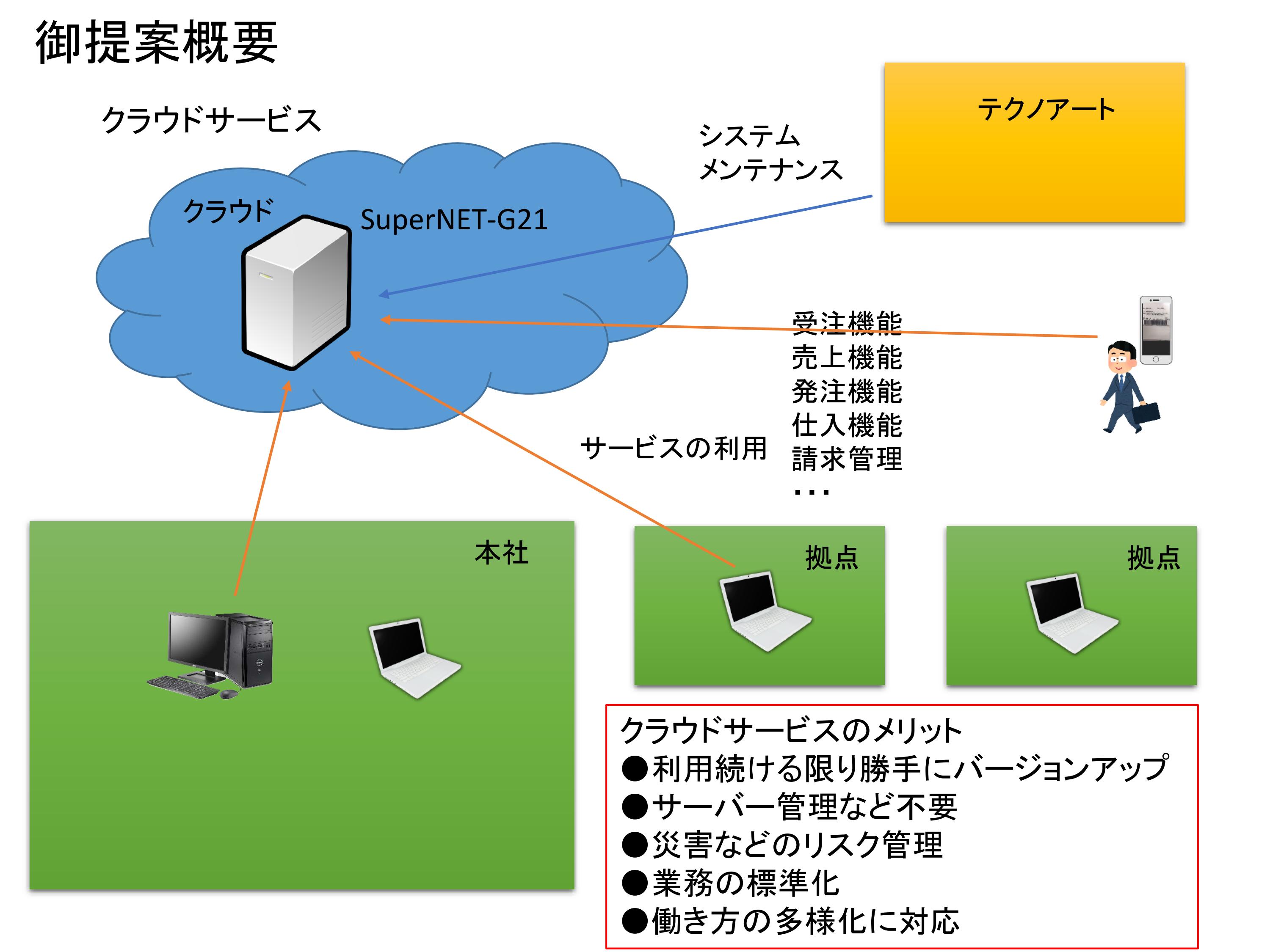 Super-Net G21