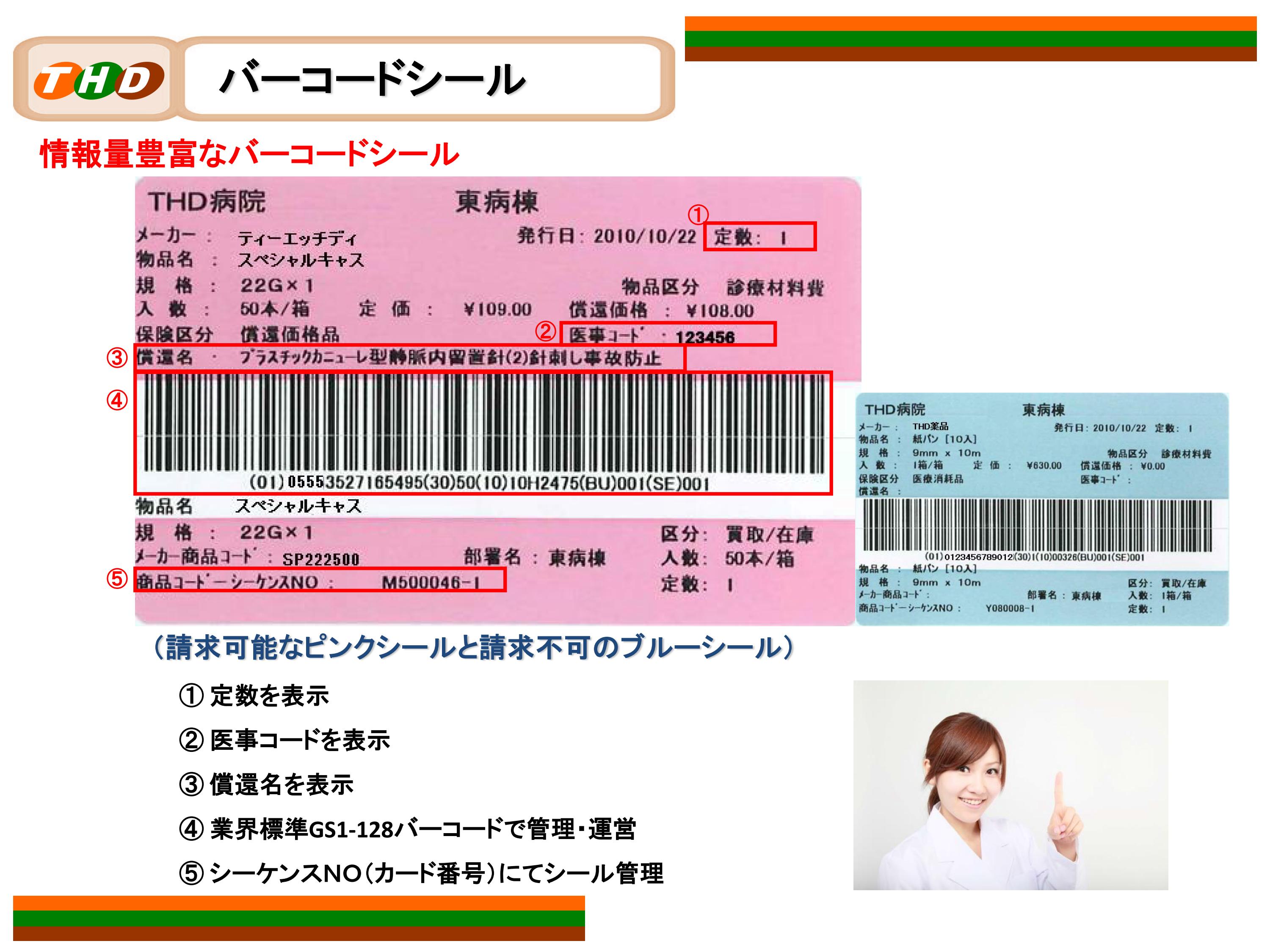 THDシステム